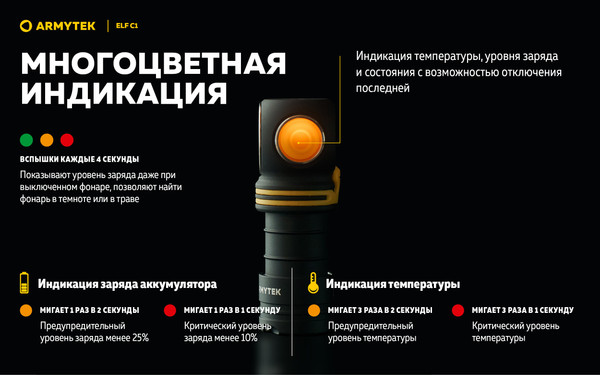 Изображение товара Фонарь Armytek Elf C1 USB-C Warm / F05003W