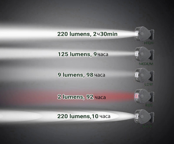 Изображение товара Фонарь Nextorch Налобный TrekStar