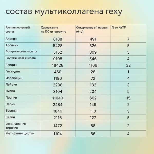Изображение товара Коллаген Rexy Кокосовый (180г)