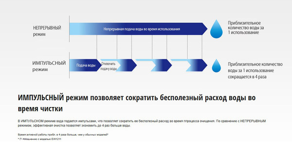 Изображение товара Ирригатор Panasonic Со средством для очистки EW1411H321/ FAZ001/1