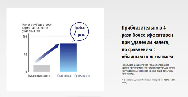 Изображение товара Ирригатор Panasonic Со средством для очистки EW1411H321/ FAZ001/1