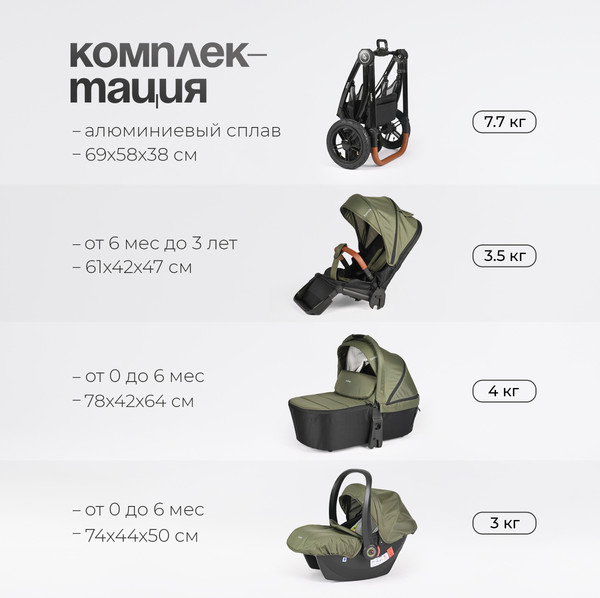 Изображение товара Детская универсальная коляска Tomix Walker Lux 3 в 1 / BD101TRIPLLUX (Green/Shinny Black)