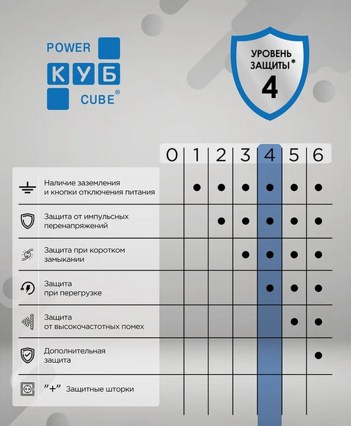 Изображение товара Сетевой фильтр Power Cube SPG6-B2 5м 6 розеток (черный)