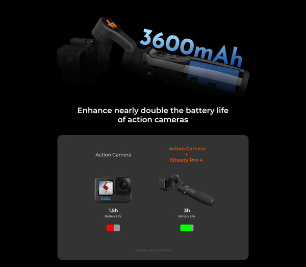 Изображение товара Стедикам Hohem iSteady Pro4 (черный)