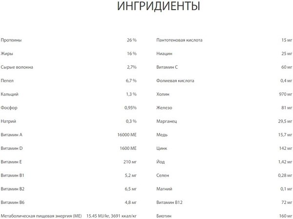 Изображение товара Сухой корм для собак Premil Special Super Premium (2.5кг)