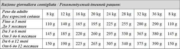Изображение товара Сухой корм для собак Meglium Puppy MS1714 (14кг)