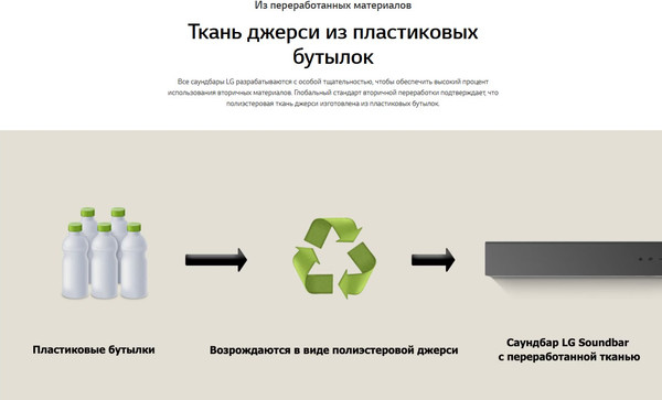 Изображение товара Звуковая панель (саундбар) LG S60TR (черный)