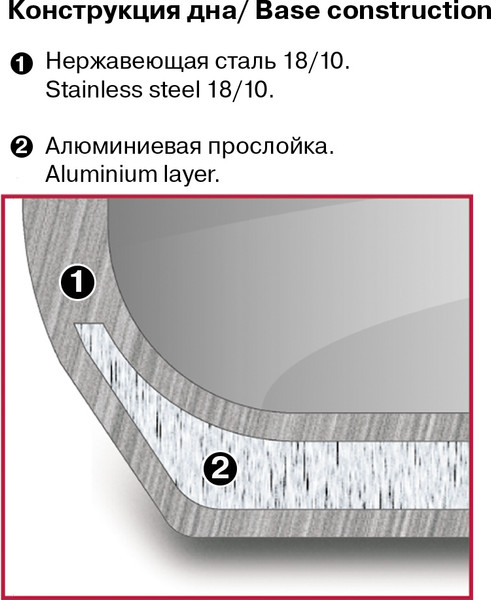 Изображение товара Кастрюля Rondell Stripes RDS-1281