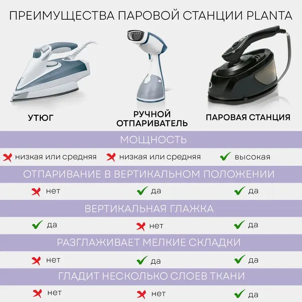 Изображение товара Отпариватель PLANTA PLS-H04