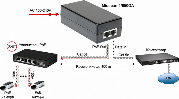 Изображение товара PoE-инжектор Osnovo Midspan-1/650GA