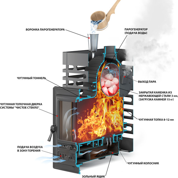 Изображение товара Печь-каменка Везувий Aston Шторм 20 (350)