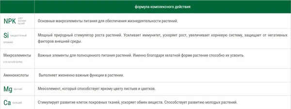 Изображение товара Удобрение Bona Forte Конское Премиум с цеолитом и аминокисл. Супер цветы BF22010991 (2кг)
