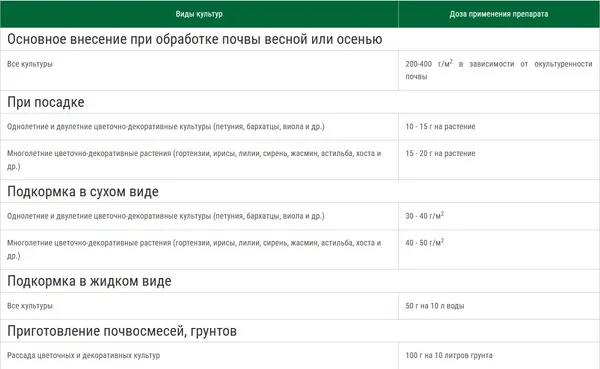 Изображение товара Удобрение Bona Forte Конское Премиум с цеолитом и аминокисл. Супер цветы BF22010991 (2кг)