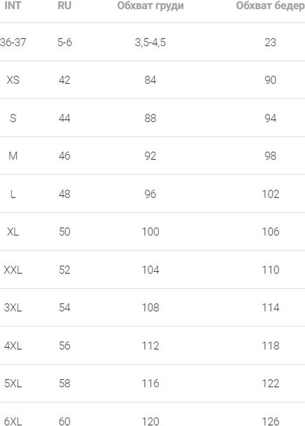Изображение товара Комплект женских трусов Mark Formelle 412533-3 (р.86, антрацит)