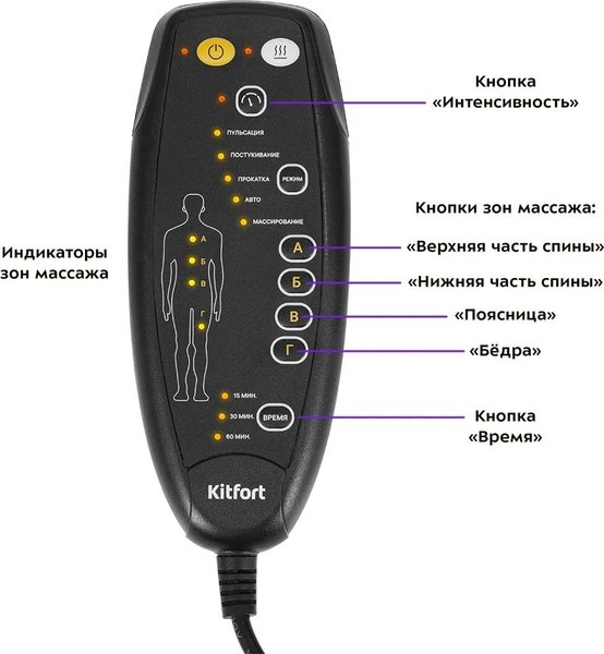 Изображение товара Массажная накидка Kitfort КТ-2991