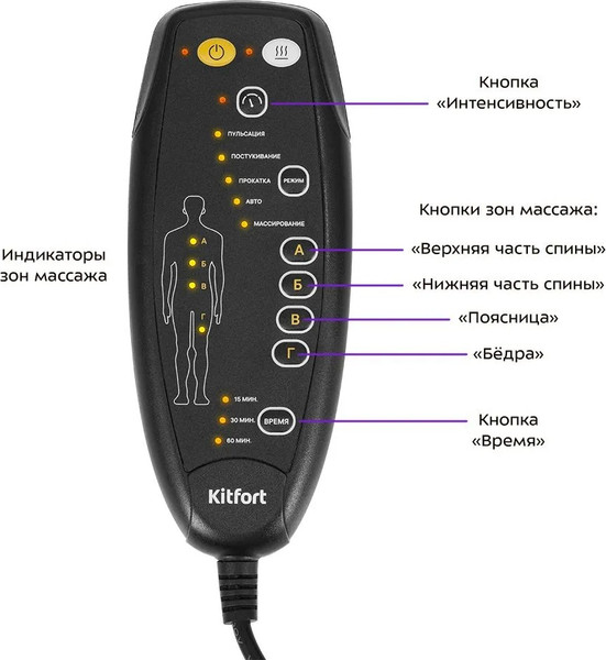 Изображение товара Массажная накидка Kitfort КТ-2990
