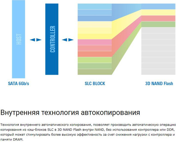 Изображение товара SSD диск Silicon Power A58 512GB (SP512GBSS3A58A25)
