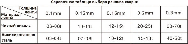 Изображение товара Сварочный аппарат GLITTER 801D (73BN+73SA)