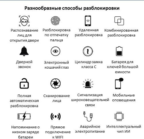 Изображение товара Умный замок Roome Tuya 3D Face Intercom Lock 3D Face-1 (черный)
