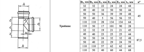Изображение товара Тройник внутренней канализации Valfex 45 50-50 (140) / 22050050