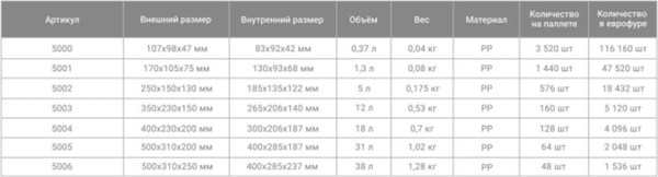 Изображение товара Лоток Эдванс 500x310x200