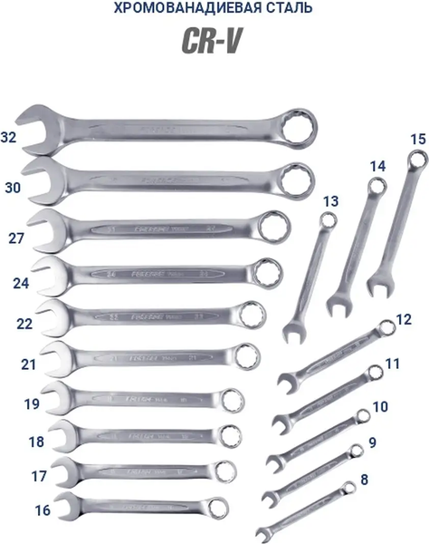 Изображение товара Набор ключей RockForce RF-5181P (904)