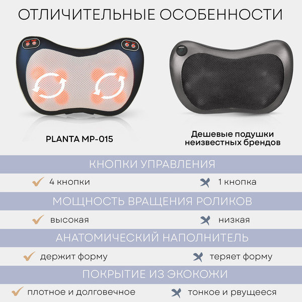 Изображение товара Массажная подушка PLANTA MP-015