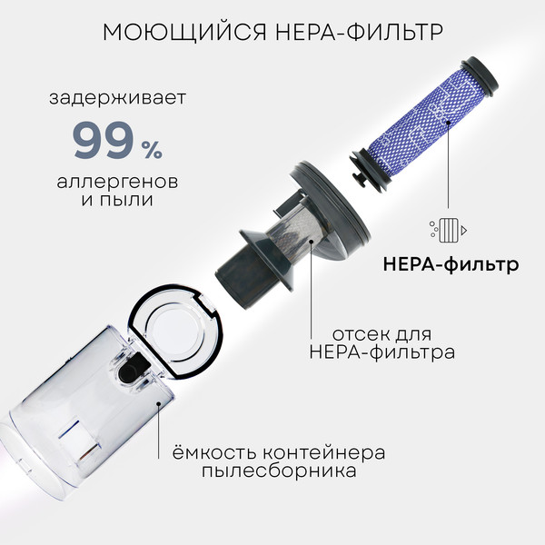 Изображение товара Вертикальный пылесос PLANTA PL-VCV101