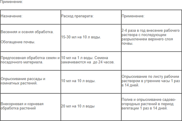Изображение товара Удобрение Ferti+ Гумат аммония (300мл)