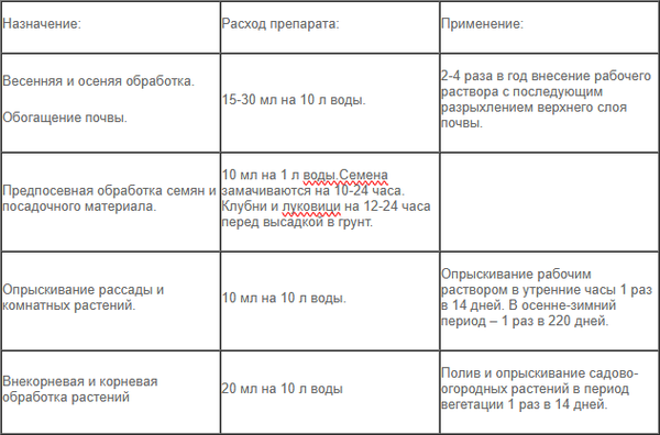 Изображение товара Удобрение Ferti+ Гумат калия (1л)