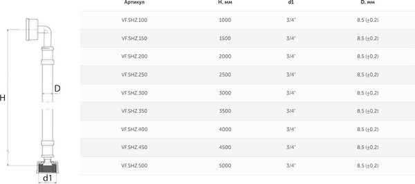 Изображение товара Заливной шланг Valfex 3/4"г-3/4"г (90) / VF.SHZ.200 (2м)