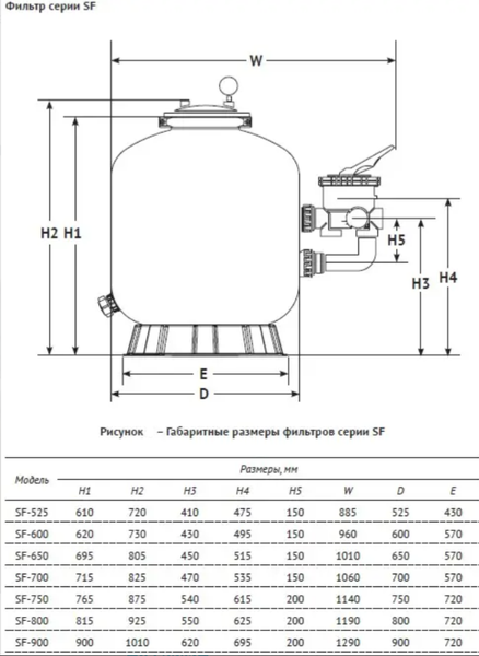 Изображение товара Фильтр-насос песочный Unipump 1 1/2" SF-525 / 51541