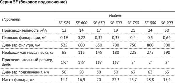 Изображение товара Фильтр-насос песочный Unipump 1 1/2" SF-525 / 51541