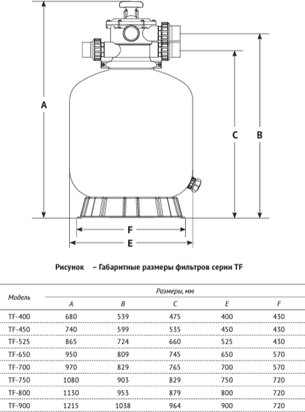 Изображение товара Фильтр-насос песочный Unipump 1 1/2" TF-400 / 64119