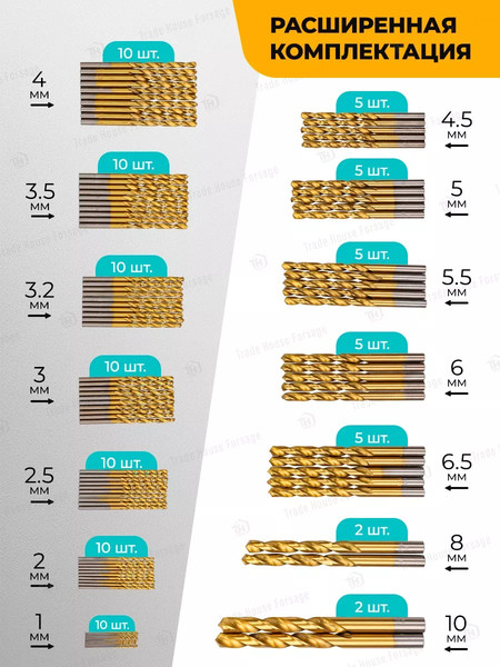 Изображение товара Набор сверл ILOforce IF-924U100