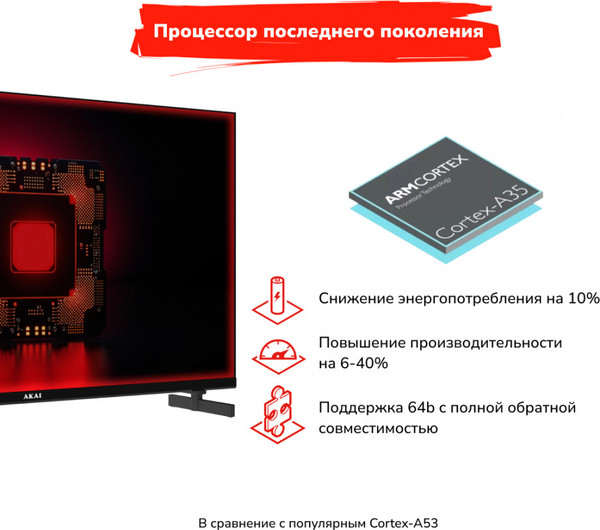 Изображение товара Телевизор Akai HD Смарт 32 / TA32BH500