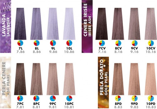 Изображение товара Крем-краска для волос Itely Aquarely с E-Plex комплексом 8C/8.1 (100мл)