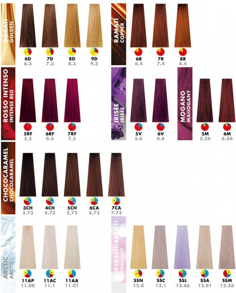 Изображение товара Крем-краска для волос Itely Aquarely с E-Plex комплексом 8C/8.1 (100мл)