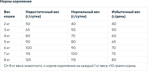 Изображение товара Сухой корм для кошек Chicopee CNL Best Age для пожилых котов (400г)