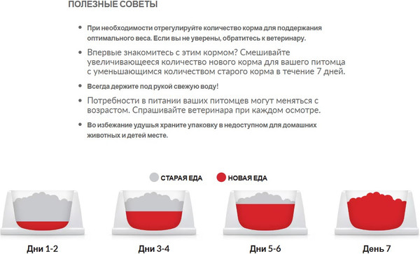 Изображение товара Сухой корм для собак Hill's SP Canine Sensitive Stomach & Skin с курицей (14кг)