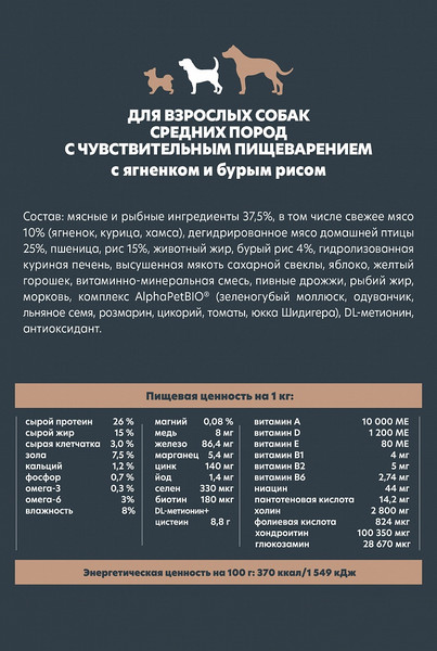 Изображение товара Сухой корм для собак AlphaPet WOW для взрослых собак ср. пород с чув. пищевар. ягненок и рис (2кг)