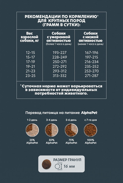 Изображение товара Сухой корм для собак AlphaPet WOW для взрослых собак ср. пород с чув. пищевар. ягненок и рис (2кг)