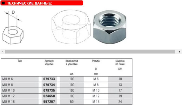 Изображение товара Гайка FISCHER MU M6 / 79733 (100шт)