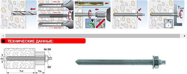 Изображение товара Шпилька FISCHER RG M16x165 А4 / 95704 (10шт)