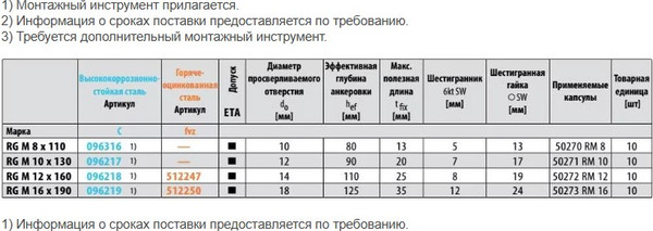 Изображение товара Шпилька FISCHER RG M16x165 А4 / 95704 (10шт)