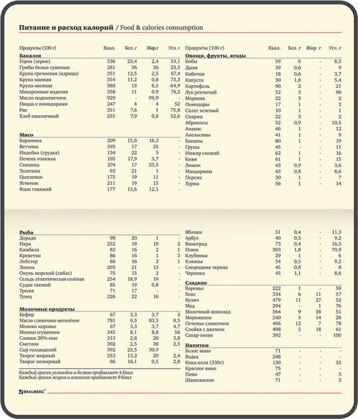 Изображение товара Еженедельник Brauberg Iguana / 114481 (64л, красный)