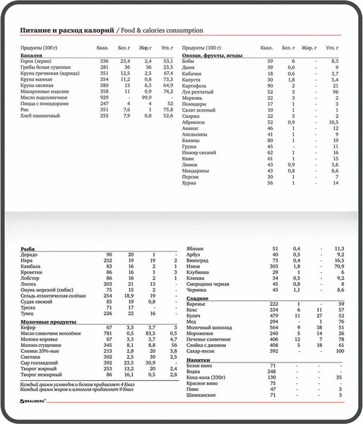Изображение товара Еженедельник Brauberg Rainbow / 114483 (64л, бирюзовый)