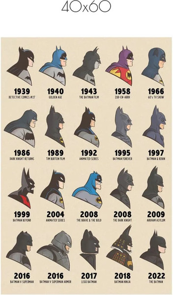 Изображение товара Постер Citydecor Batman 9 (40x60)