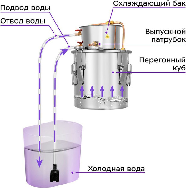 Изображение товара Дистиллятор бытовой Kitfort КТ-6316