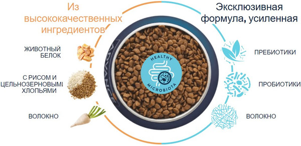 Изображение товара Сухой корм для собак Advance Mini Senior для малых пород старше 8 лет (1.5кг)